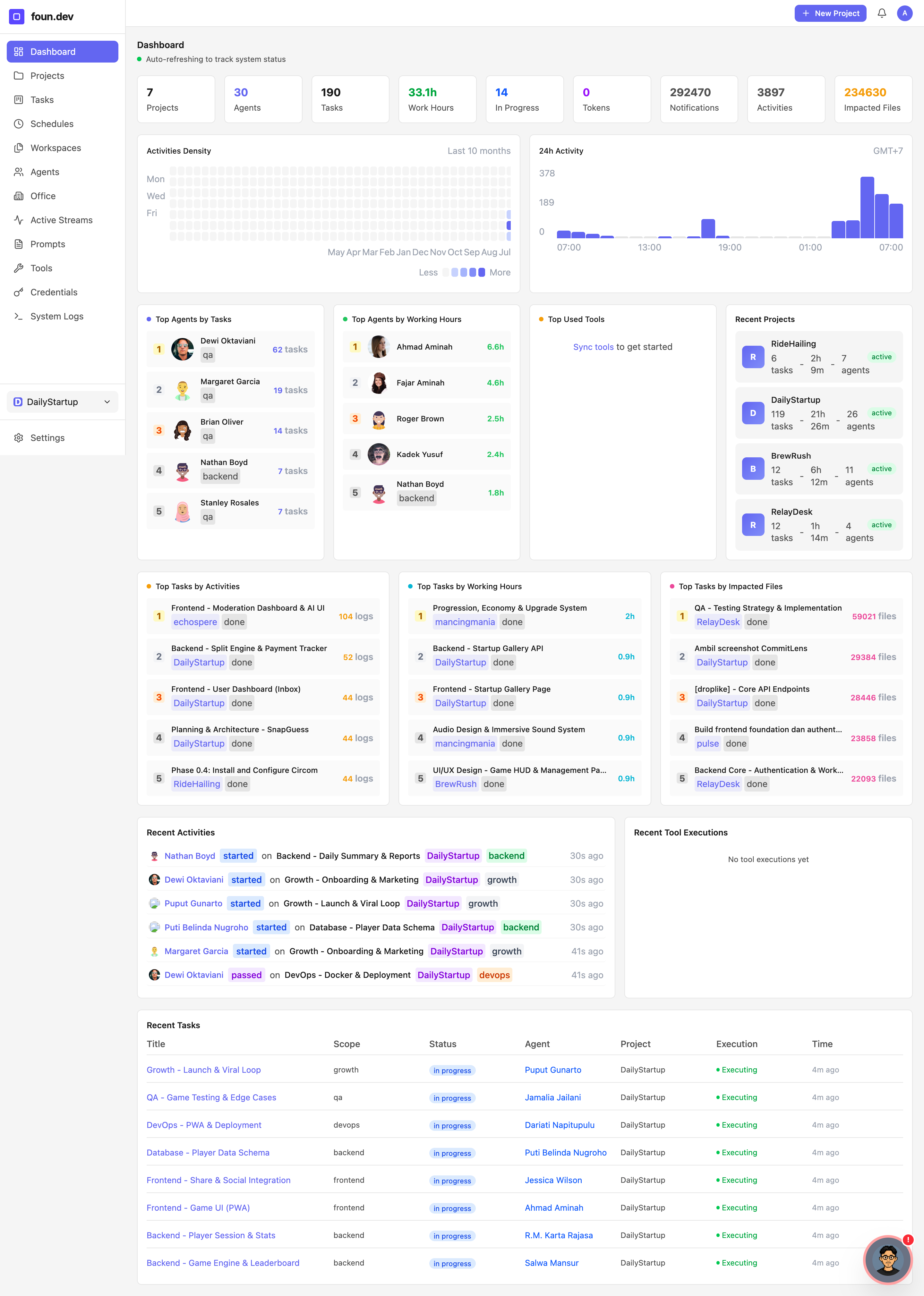 Foun.dev Office Dashboard